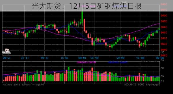 光大期货：12月5日矿钢煤焦日报