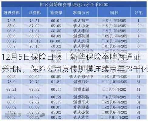 12月5日保险日报丨新华保险举牌海通证券H股，保险公司发债规模连续两年超千亿