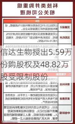 信达生物授出5.59万份购股权及48.82万股受限制股份