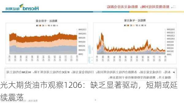 光大期货油市观察1206：缺乏显著驱动，短期或延续震荡