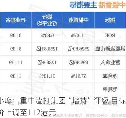 小摩：重申渣打集团“增持”评级 目标价上调至112港元