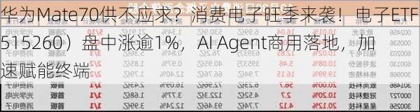 华为Mate70供不应求？消费电子旺季来袭！电子ETF（515260）盘中涨逾1%，AI Agent商用落地，加速赋能终端