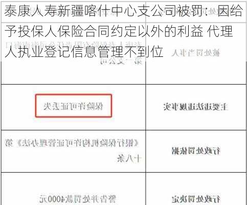 泰康人寿新疆喀什中心支公司被罚：因给予投保人保险合同约定以外的利益 代理人执业登记信息管理不到位