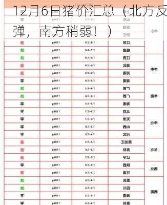 12月6日猪价汇总（北方反弹，南方稍弱！）