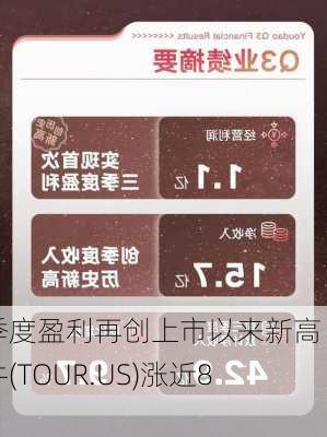 三季度盈利再创上市以来新高 途牛(TOUR.US)涨近8%