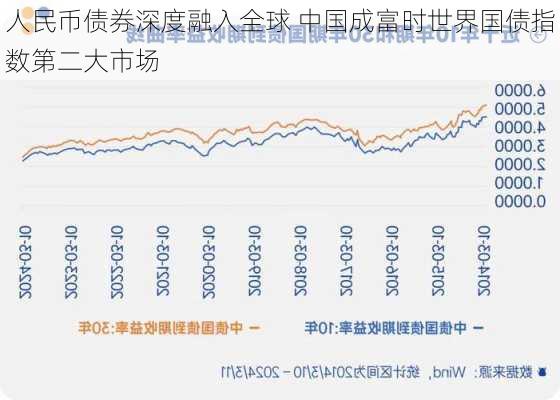 人民币债券深度融入全球 中国成富时世界国债指数第二大市场