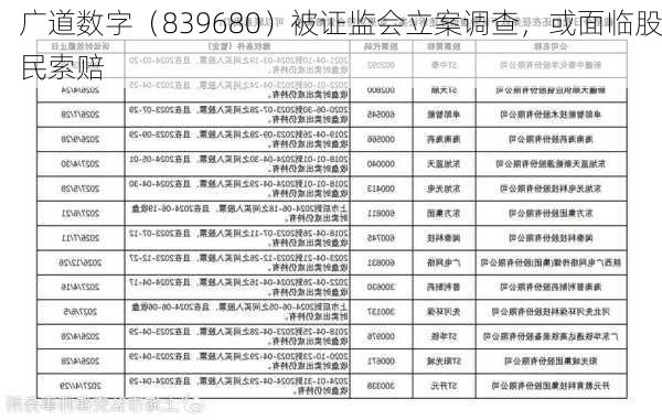 广道数字（839680）被证监会立案调查，或面临股民索赔