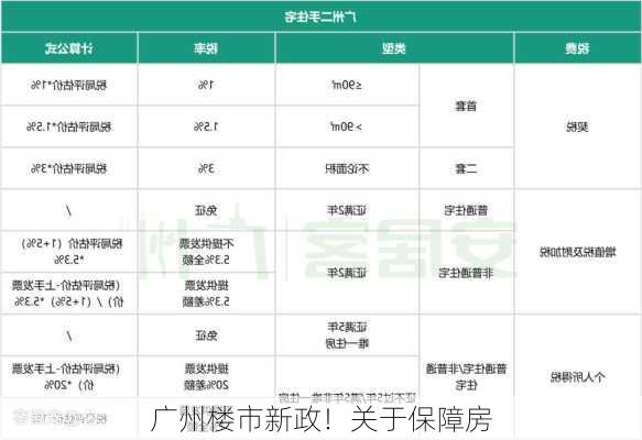 广州楼市新政！关于保障房