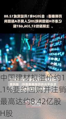 中国建材拟溢价约15.1%要约回购并注销最高达约8.42亿股H股