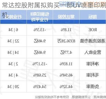 常达控股附属拟购买一部UV喷墨印刷机