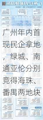 广州年内首现民企拿地，绿城、南通亚伦分别竞得海珠、番禺两地块