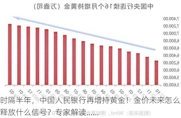 时隔半年，中国人民银行再增持黄金！金价未来怎么走？释放什么信号？专家解读......