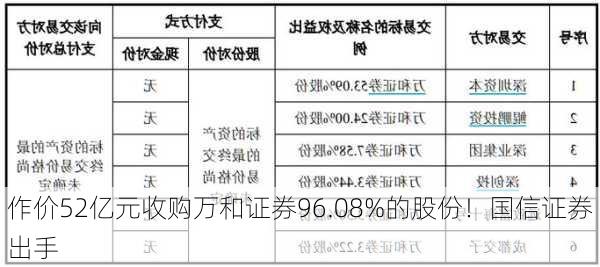 作价52亿元收购万和证券96.08%的股份！国信证券出手