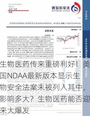 生物医药传来重磅利好！美国NDAA最新版本显示生物安全法案未被列入其中，影响多大？生物医药能否迎来大爆发