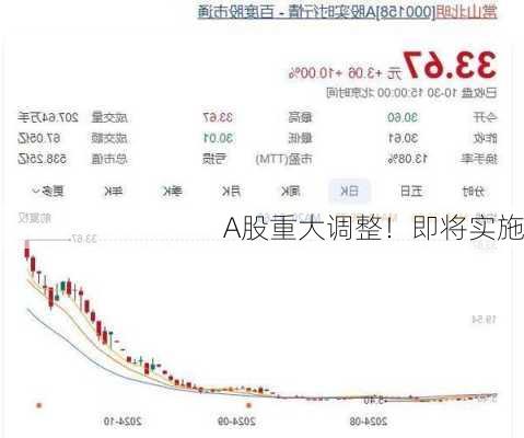 A股重大调整！即将实施