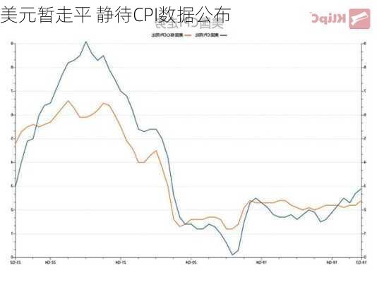 美元暂走平 静待CPI数据公布