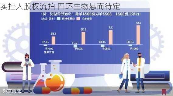 实控人股权流拍 四环生物悬而待定