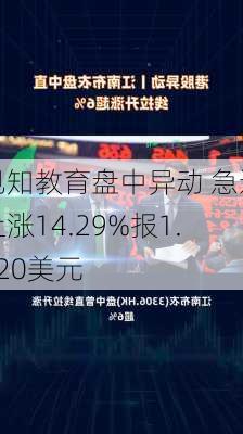 见知教育盘中异动 急速上涨14.29%报1.120美元