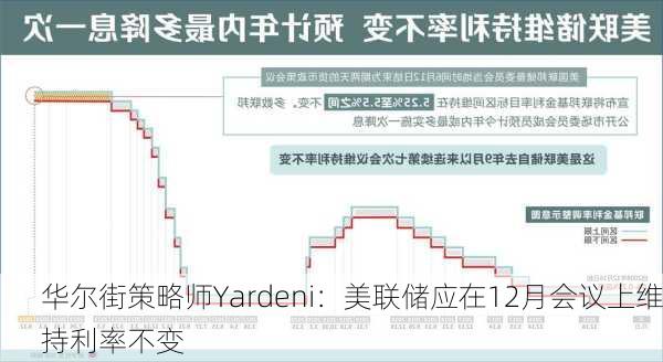 华尔街策略师Yardeni：美联储应在12月会议上维持利率不变