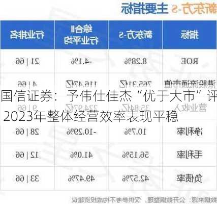 国信证券：予伟仕佳杰“优于大市”评级 2023年整体经营效率表现平稳