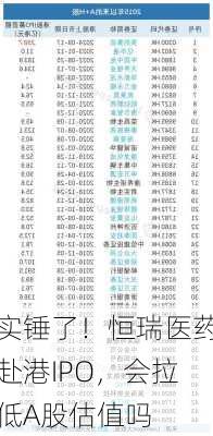 实锤了！恒瑞医药赴港IPO，会拉低A股估值吗