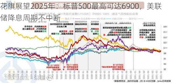 花旗展望2025年：标普500最高可达6900，美联储降息周期不中断