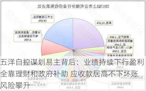 五洋自控谋划易主背后：业绩持续下行盈利全靠理财和政府补助 应收款居高不下坏账风险攀升