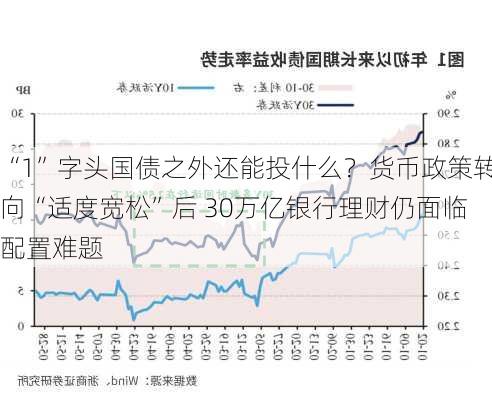 “1”字头国债之外还能投什么？货币政策转向“适度宽松”后 30万亿银行理财仍面临配置难题