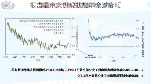 报告显示北极现状加剧全球变暖