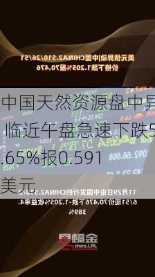 中国天然资源盘中异动 临近午盘急速下跌5.65%报0.591美元