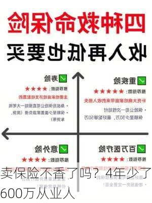 卖保险不香了吗？4年少了600万从业人