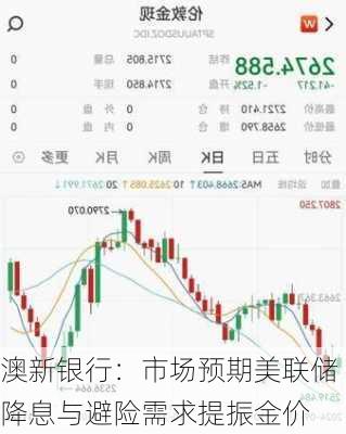 澳新银行：市场预期美联储降息与避险需求提振金价