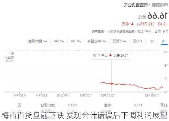 梅西百货盘前下跌 发现会计错误后下调利润展望