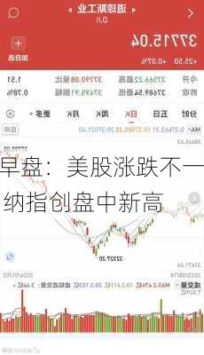 早盘：美股涨跌不一 纳指创盘中新高