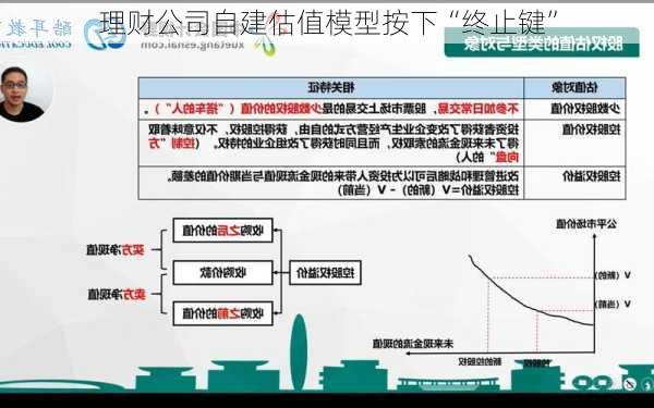 理财公司自建估值模型按下“终止键”