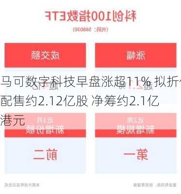 马可数字科技早盘涨超11% 拟折价配售约2.12亿股 净筹约2.1亿港元