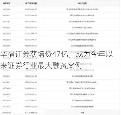 华福证券获增资47亿，成为今年以来证券行业最大融资案例