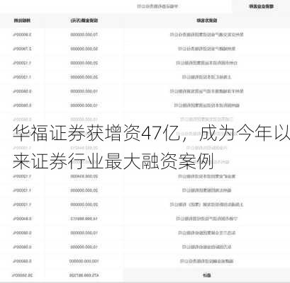 华福证券获增资47亿，成为今年以来证券行业最大融资案例