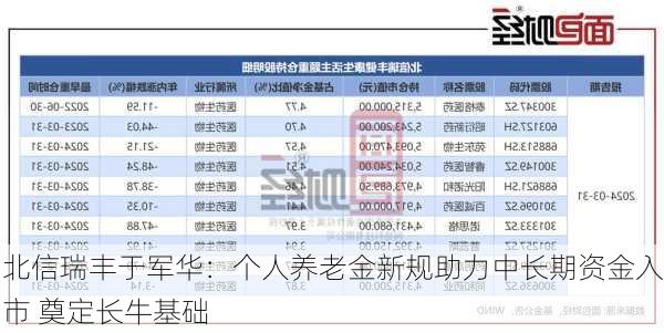 北信瑞丰于军华：个人养老金新规助力中长期资金入市 奠定长牛基础