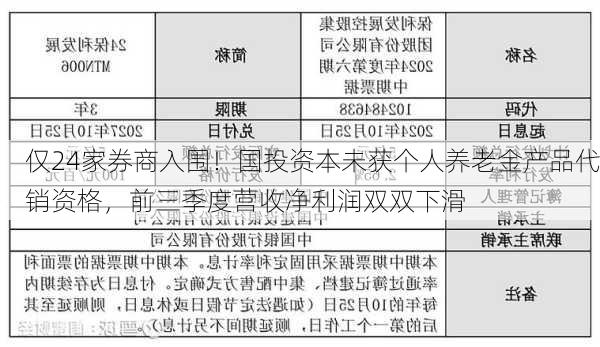 仅24家券商入围！国投资本未获个人养老金产品代销资格，前三季度营收净利润双双下滑