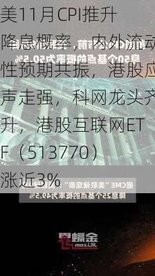 美11月CPI推升降息概率，内外流动性预期共振，港股应声走强，科网龙头齐升，港股互联网ETF（513770）涨近3%