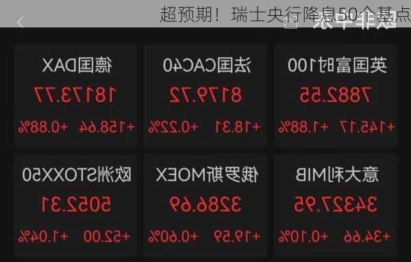 超预期！瑞士央行降息50个基点