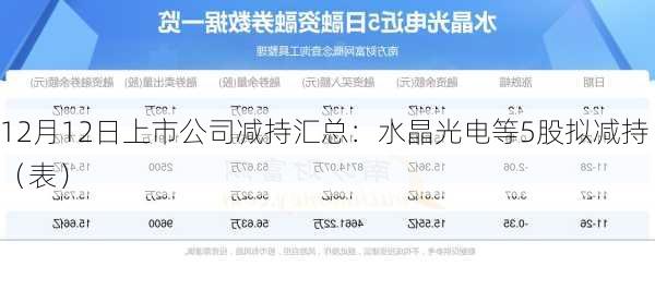 12月12日上市公司减持汇总：水晶光电等5股拟减持（表）