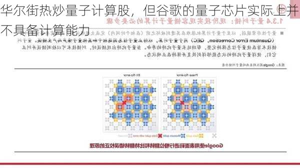 华尔街热炒量子计算股，但谷歌的量子芯片实际上并不具备计算能力