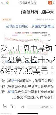 爱点击盘中异动 下午盘急速拉升5.26%报7.80美元