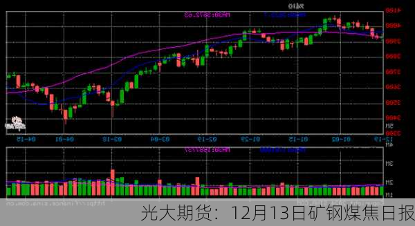 光大期货：12月13日矿钢煤焦日报