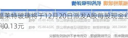 福莱特玻璃将于12月20日派发A股每股现金红利0.13元