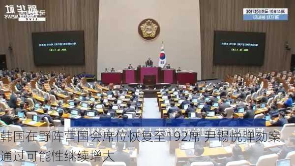 韩国在野阵营国会席位恢复至192席 尹锡悦弹劾案通过可能性继续增大