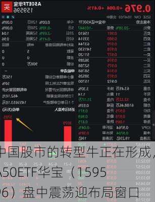 中国股市的转型牛正在形成，A50ETF华宝（159596）盘中震荡迎布局窗口