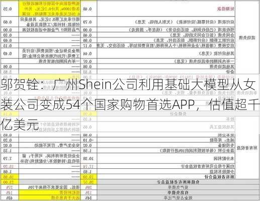 邬贺铨：广州Shein公司利用基础大模型从女装公司变成54个国家购物首选APP，估值超千亿美元